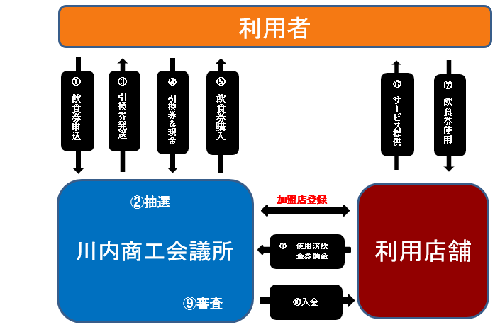 事業フレーム.png