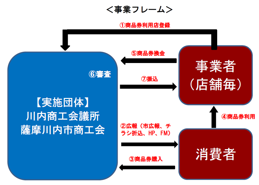 事業フレーム.png