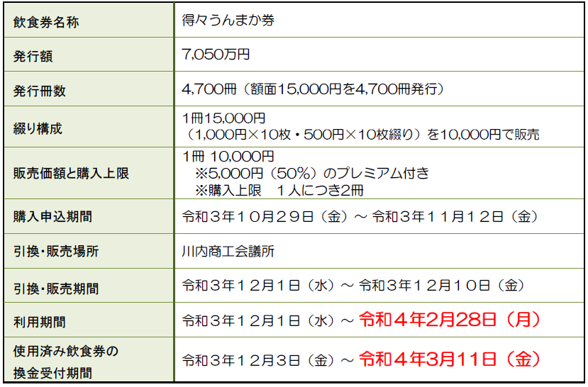 事業内容（使用期限延長）.png