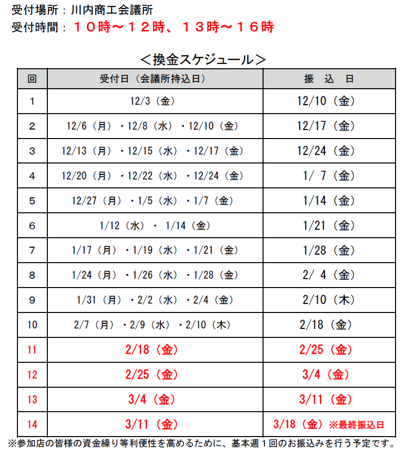 換金スケジュール（使用期限延長）.png